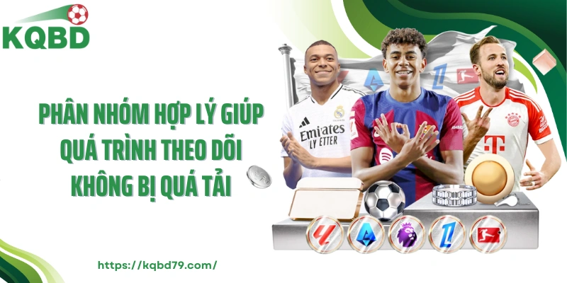 Phân nhóm hợp lý giúp quá trình theo dõi không bị quá tải